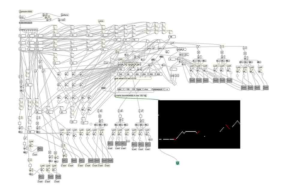 A diagram of representing a software algorithm