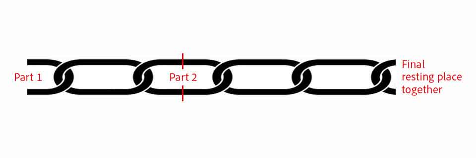 A chain. Text reads: (left) Part 1, (middle) Part 2, (right) Final resting place together