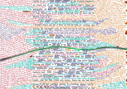 Pages 201 from the “Anna Livia” chapter of Finnegans Wake. Illustration by Peter O'Brien